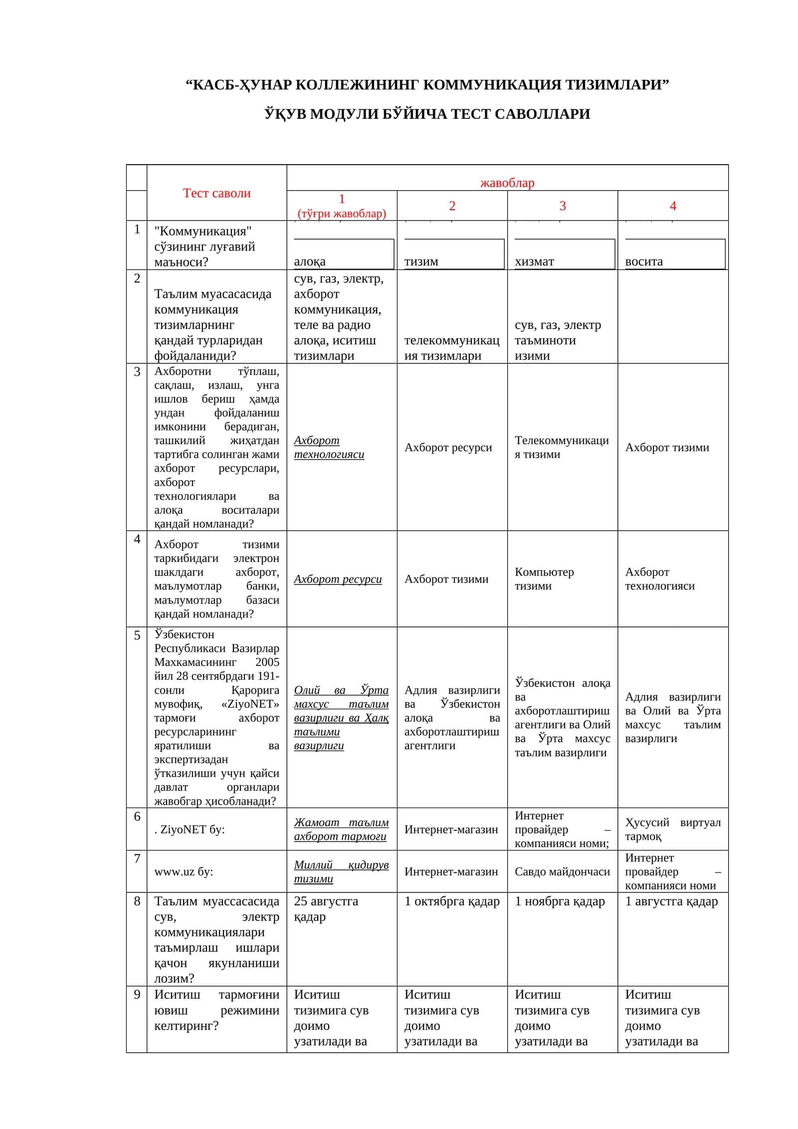 “КАСБ-ҲУНАР КОЛЛЕЖИНИНГ КОММУНИКАЦИЯ ТИЗИМЛАРИ”  ЎҚУВ МОДУЛИ БЎЙИЧА ТЕСТ САВОЛЛАРИ 1