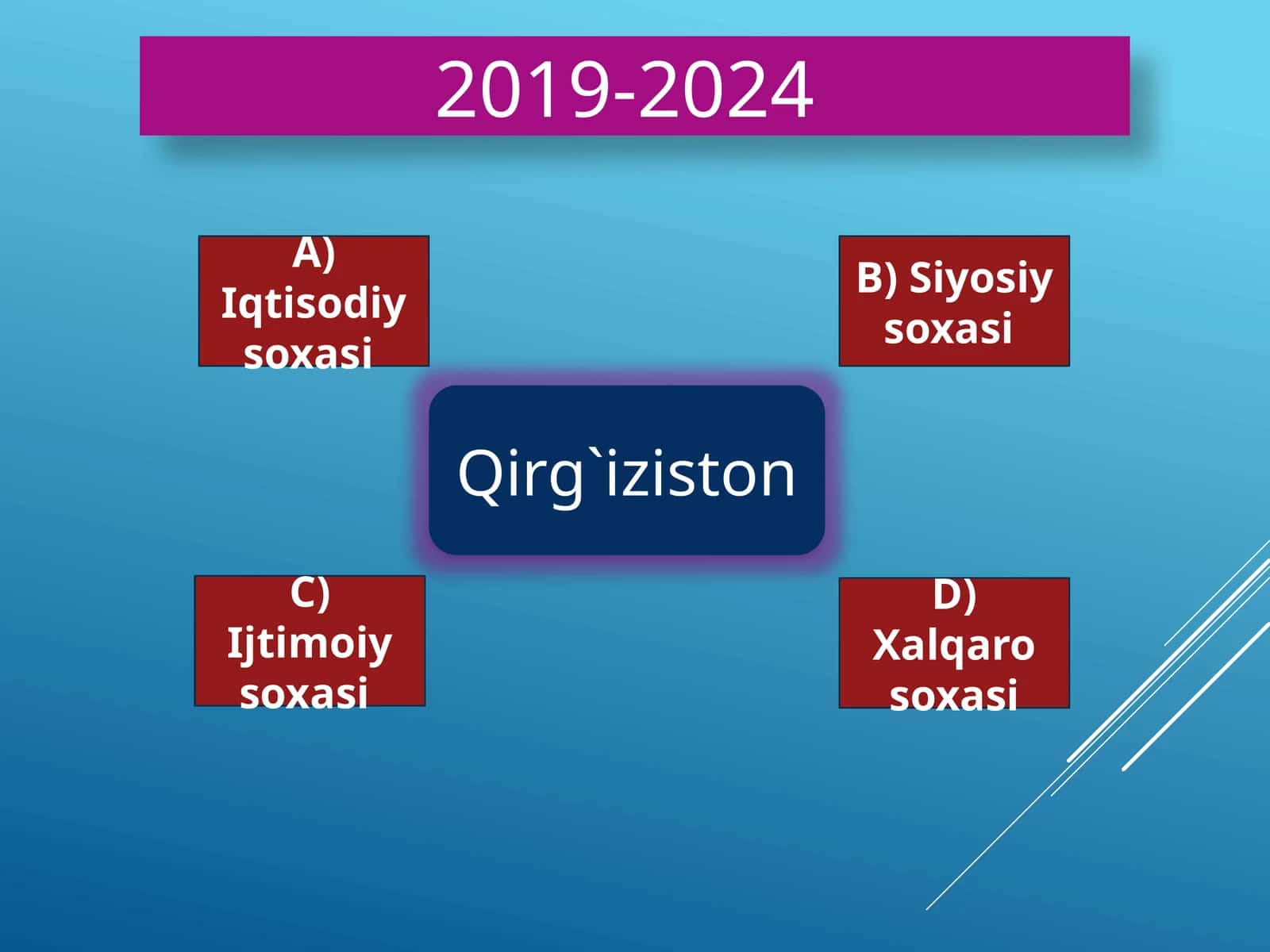 Qirg`iziston 1