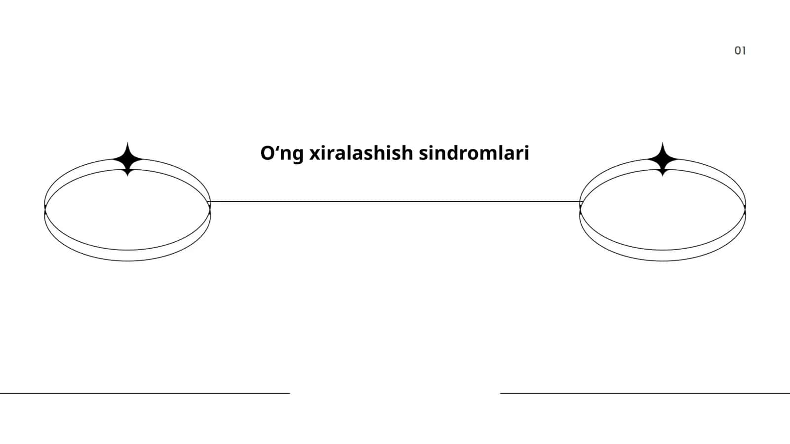Oʻng xiralashish sindromlari 1