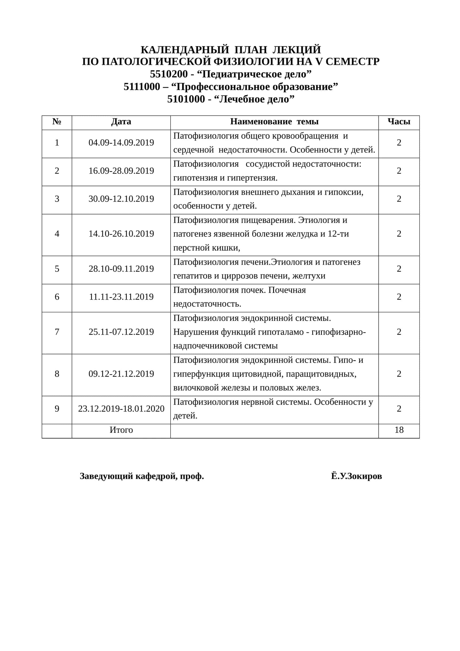Календарный план лекций по патологической физиологии на V семестр 1
