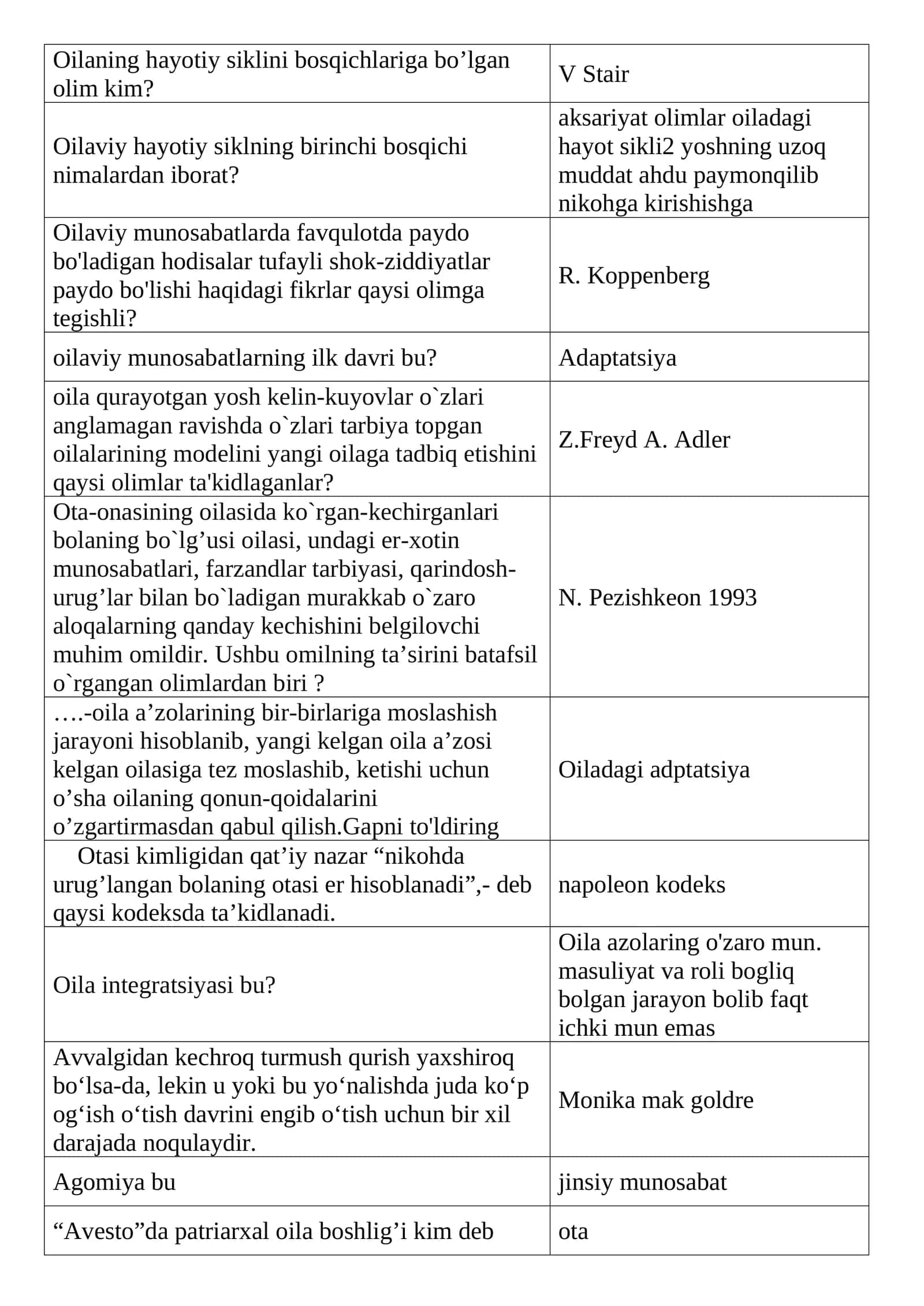 Oilaviy munosabatlarda hodisalar tufayli shok-ziddiyatlar paydo bo'lishi haqida 1