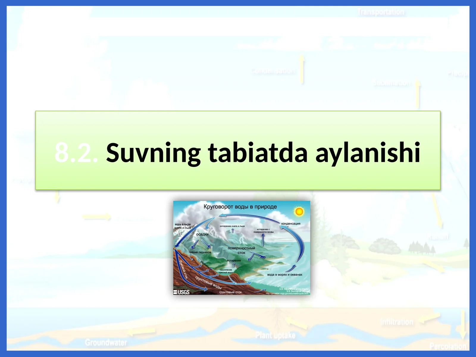 Suvning tabiatda aylanishi 1