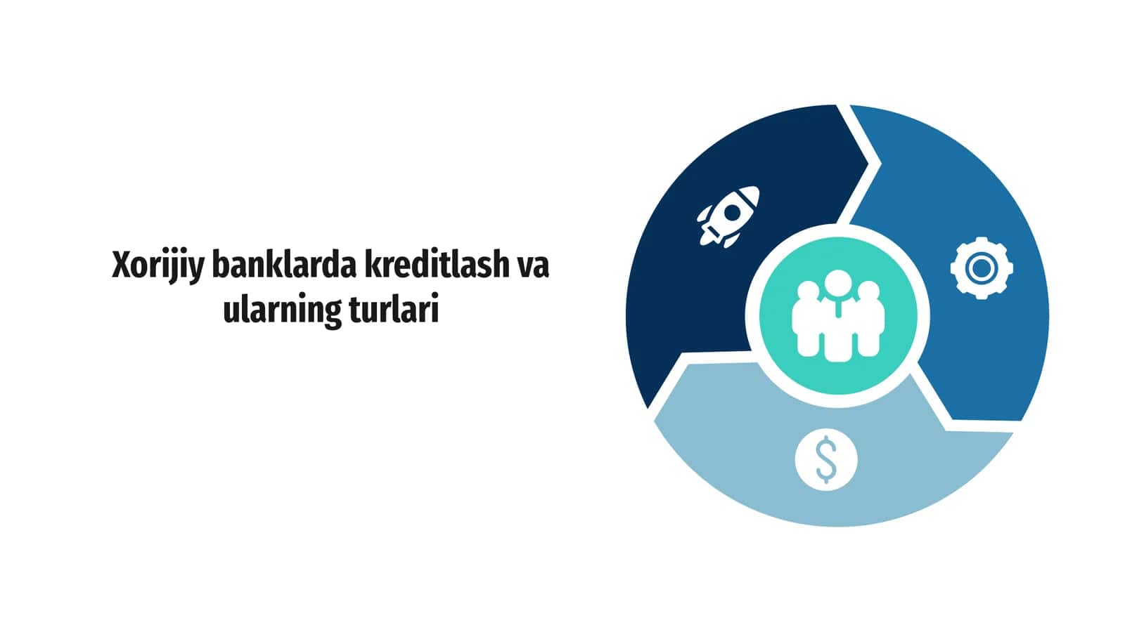 Xorijiy banklarda kreditlash va ularning turlari 1
