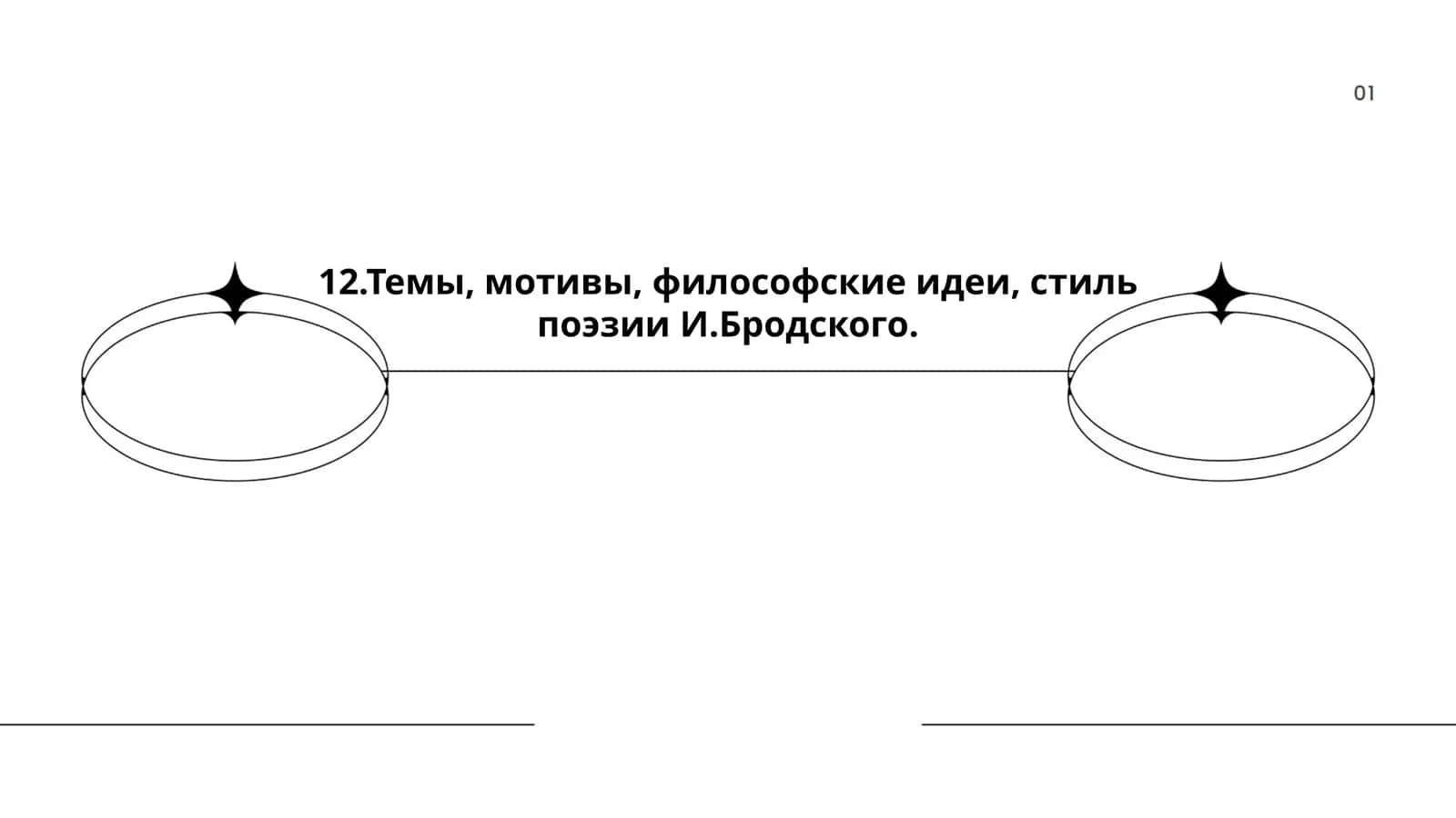 И.Бродский поэзияси 1
