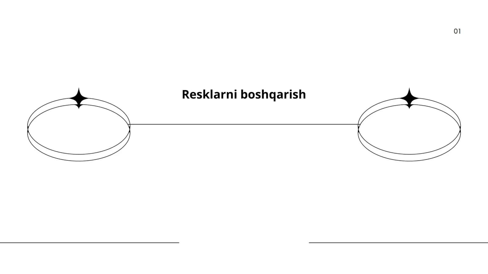 Risklarni boshqarishning asosiy tushunchalari 1