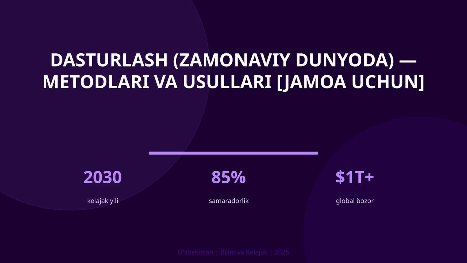Dasturlash (zamonaviy dunyoda) — metodlari va usullari [jamoa uchun] 1