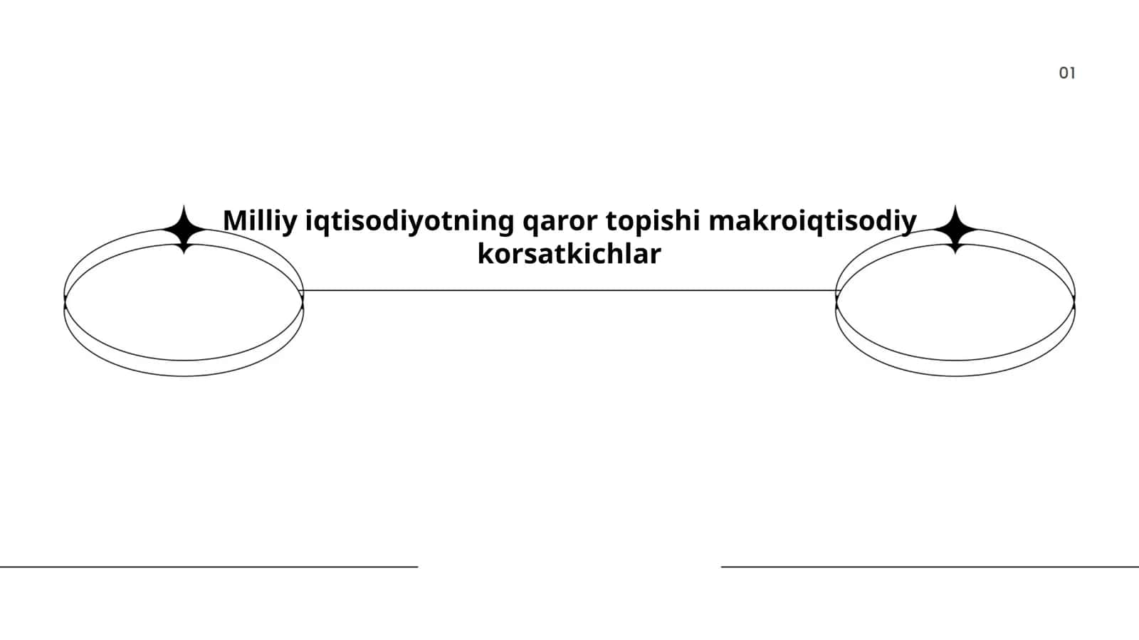Milliy iqtisodiyotning qaror topishi makroiqtisodiy korsatkichlar 1