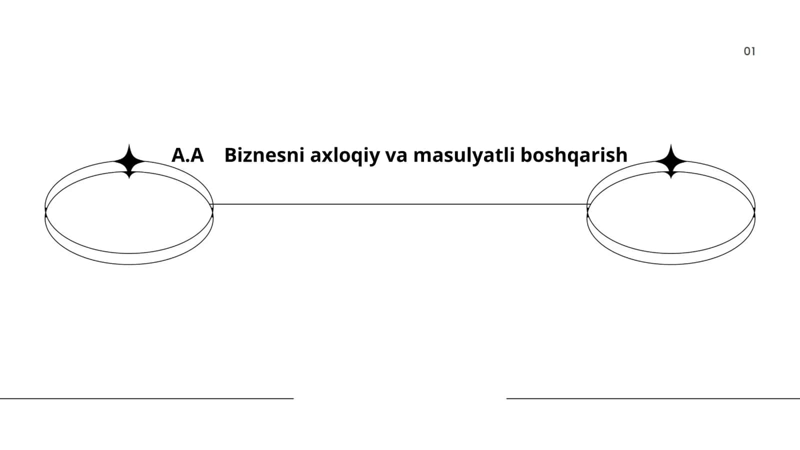 Biznesni axloqiy va masulyatli boshqarish 1