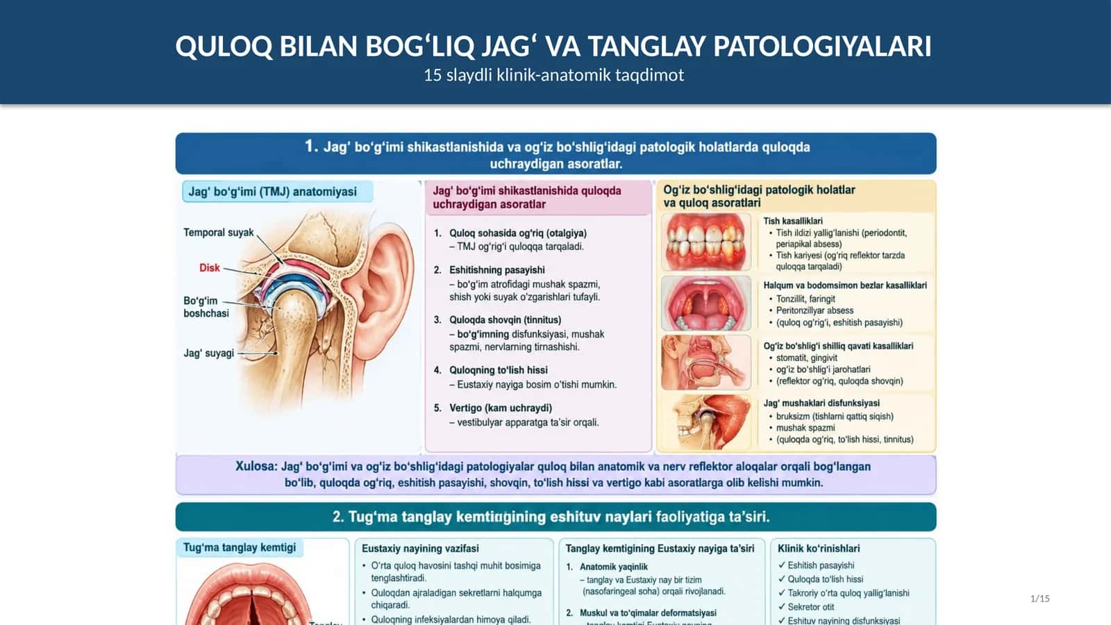 QULOQ BILAN BOG‘LIQ JAG‘ VA TANGLAY PATOLOGIYALARI 1
