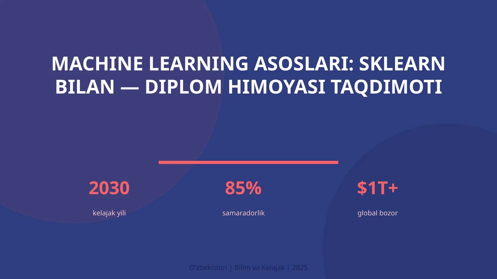 Machine learning asoslari: sklearn bilan — diplom himoyasi taqdimoti 1