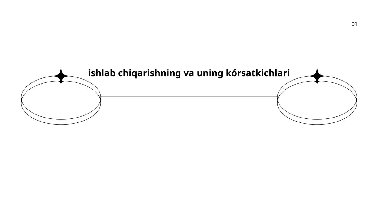 ishlab chiqarishning va uning kórsatkichlari 1