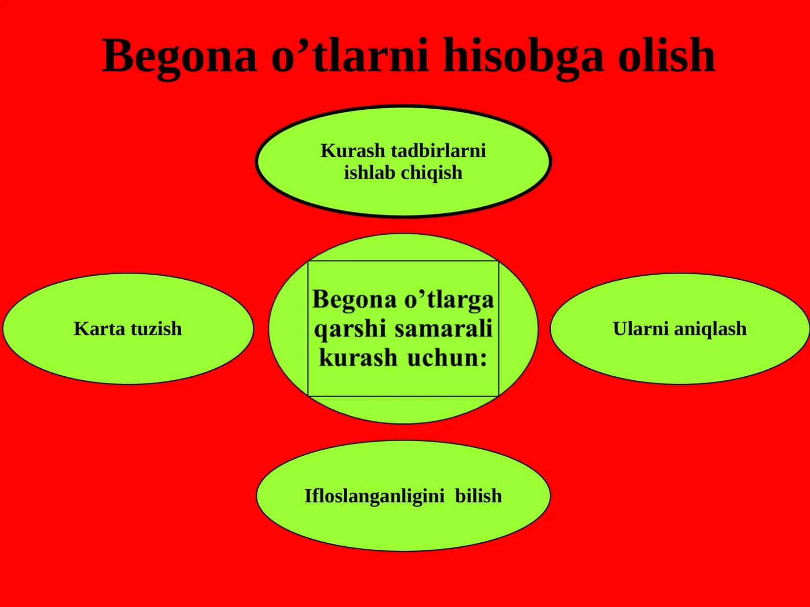 Begona Oʼtlarni hisobga olish 1