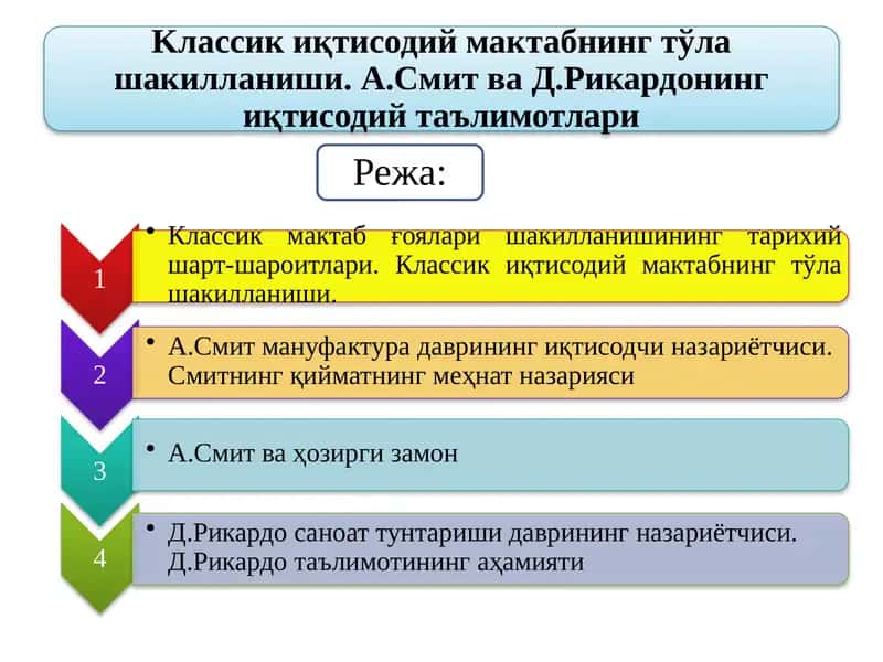Kлассик иқтисодий мактабнинг тўла шакилланиши. А.Смит ва Д.Рикардонинг иқтисодий таълимотлари 1