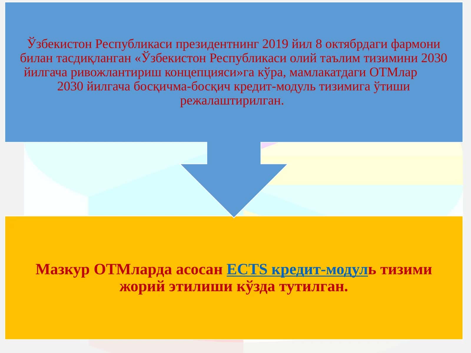 Кредит-модультизими: асосий тушунчалари ва ўқув жараёни ниташкил этиш тартиби 1