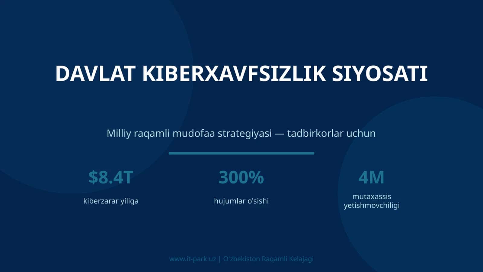 Davlat kiberxavfsizlik siyosati 1
