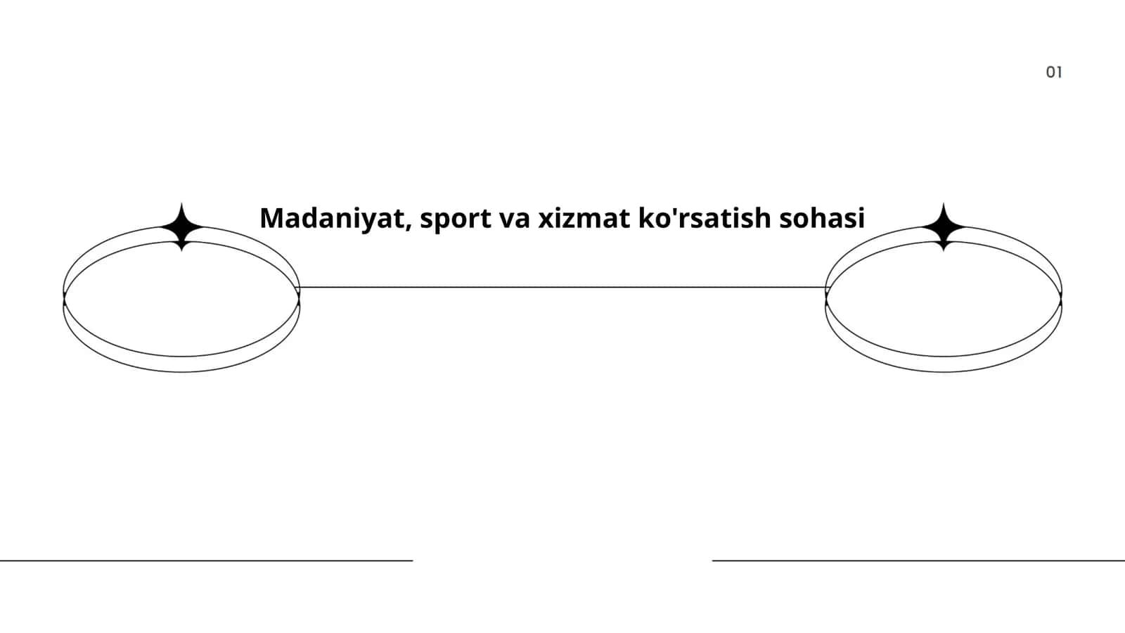 Madaniyat, sport va xizmat ko'rsatish sohasi 1
