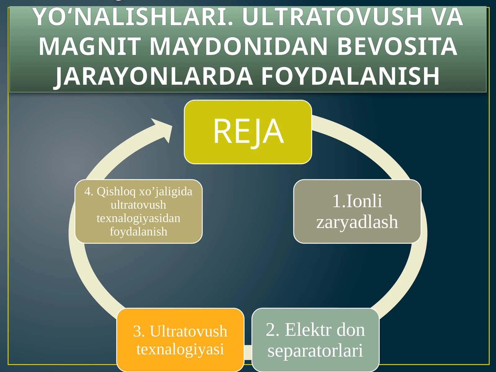 ELEKTRON-IONLI TEXNOLOGIK ASOSLARI VA QISHLOQ VA SUV XO‘JALIGIDA FOYDALANISH YO‘NALISHLARI. ULTRATOVUSH VA MAGNIT MAYDONIDAN BEVOSITA JARAYONLARDA FOYDALANISH 1