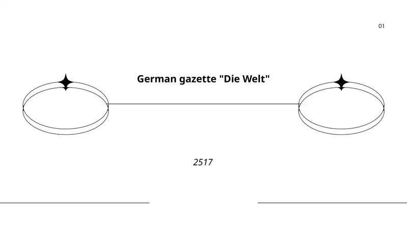 "Die Welt" Gazeta 1