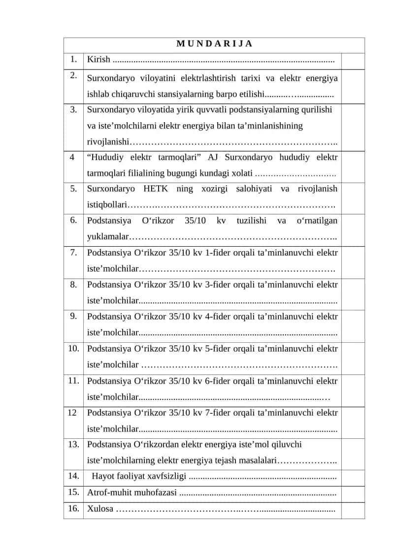 Termiz tumanida joylashgan podstansiya O‘rikzorning elektr energiya iste’molchilarning taxlili. 1