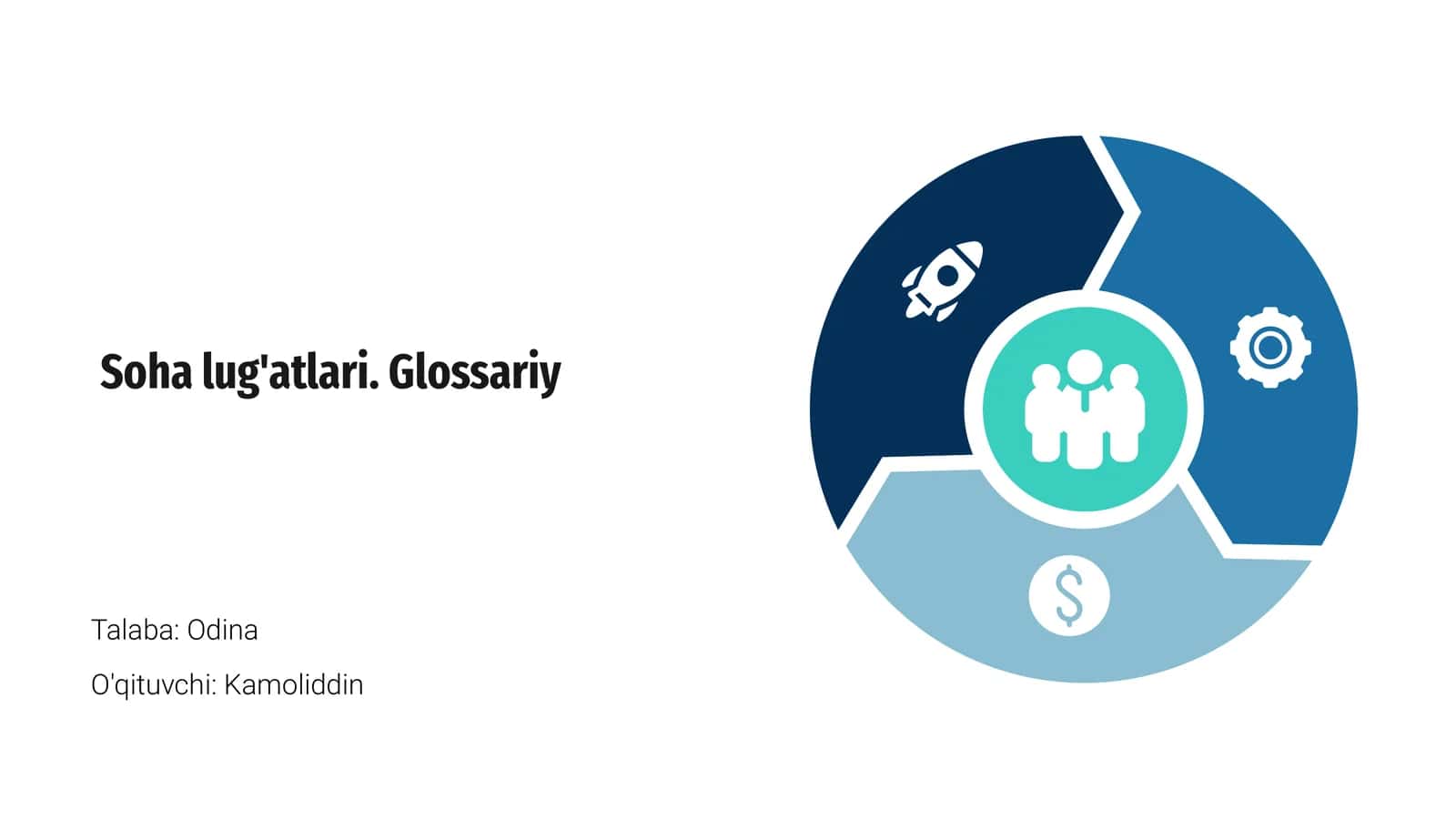 Soha lug'atlari. Glossariy 1