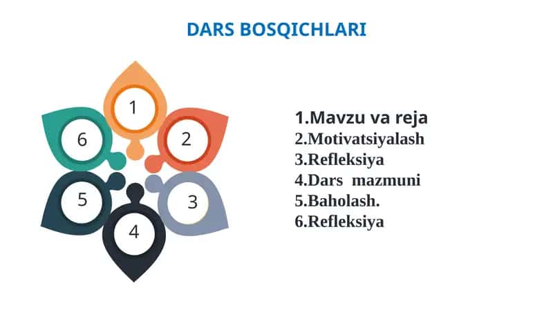 Umurtqasizlarning harakatlanish organlari 1