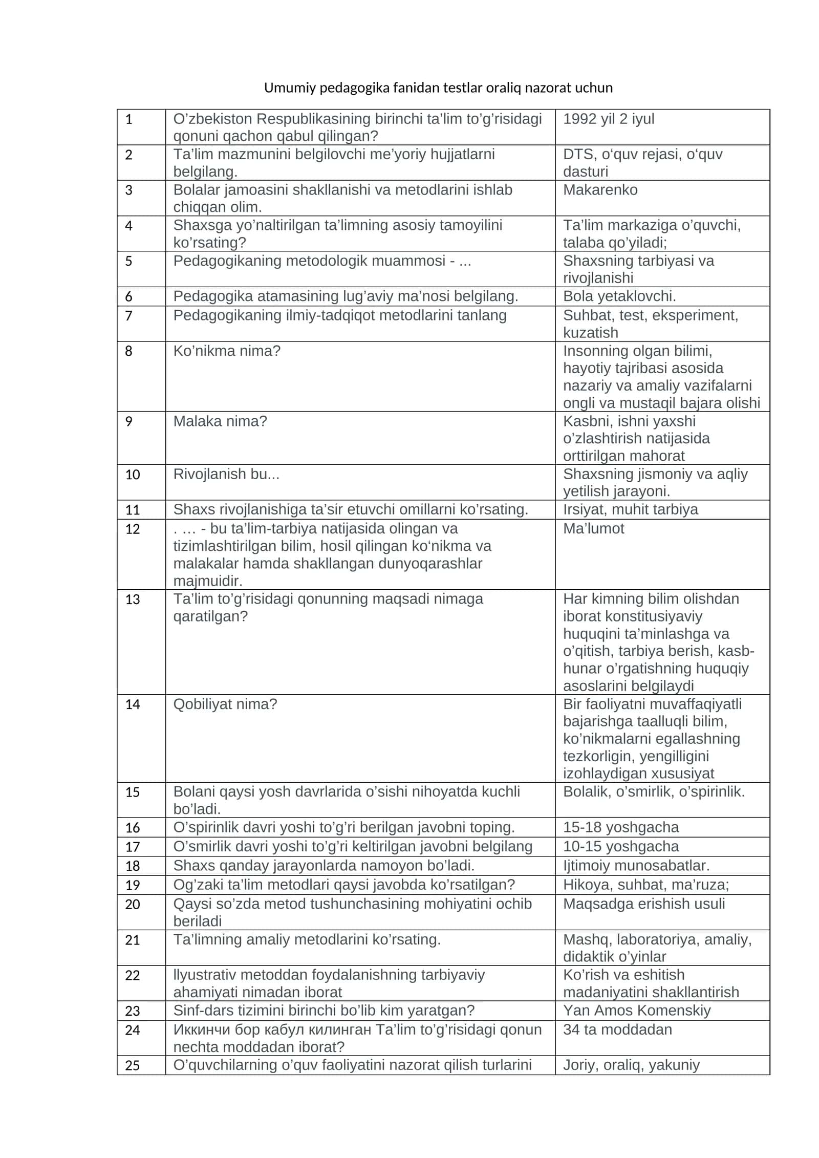 Umumiy pedagogika fanidan testlar oraliq nazorat uchun 1