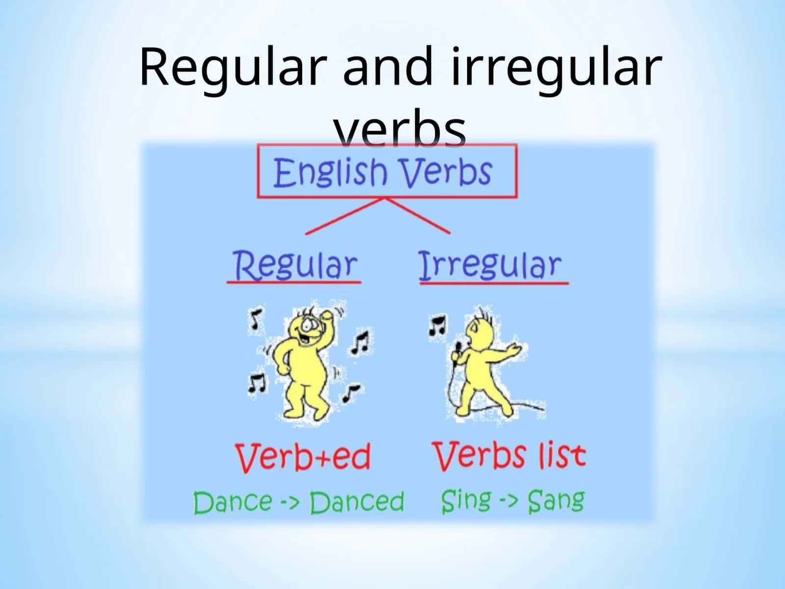 Regular and irregular verbs 1