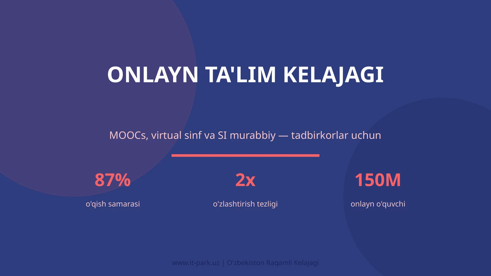 Onlayn ta'lim kelajagi 1
