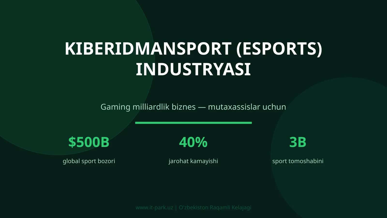 KIBERIDMANSPORT (ESPORTS) INDUSTRYASI 1