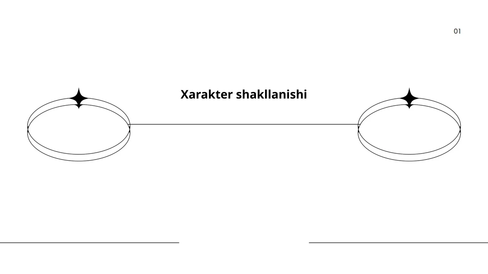 Xarakter shakllanishi 1