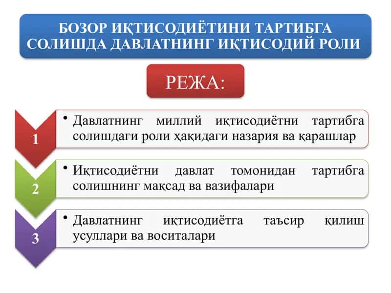 БОЗОР ИҚТИСОДИЁТИНИ ТАРТИБГА СОЛИШДА ДАВЛАТНИНГ ИҚТИСОДИЙ РОЛИ 1