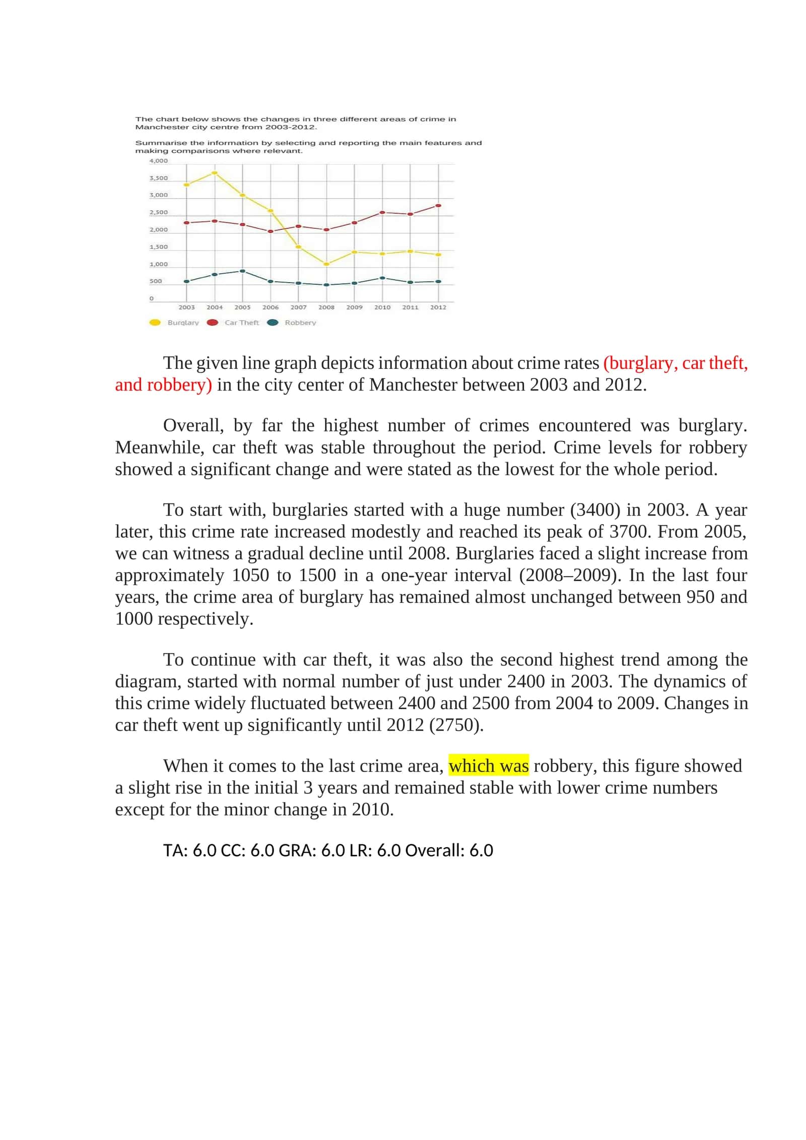 Line Graph Analysis: Crime Rates in Manchester City Center 1