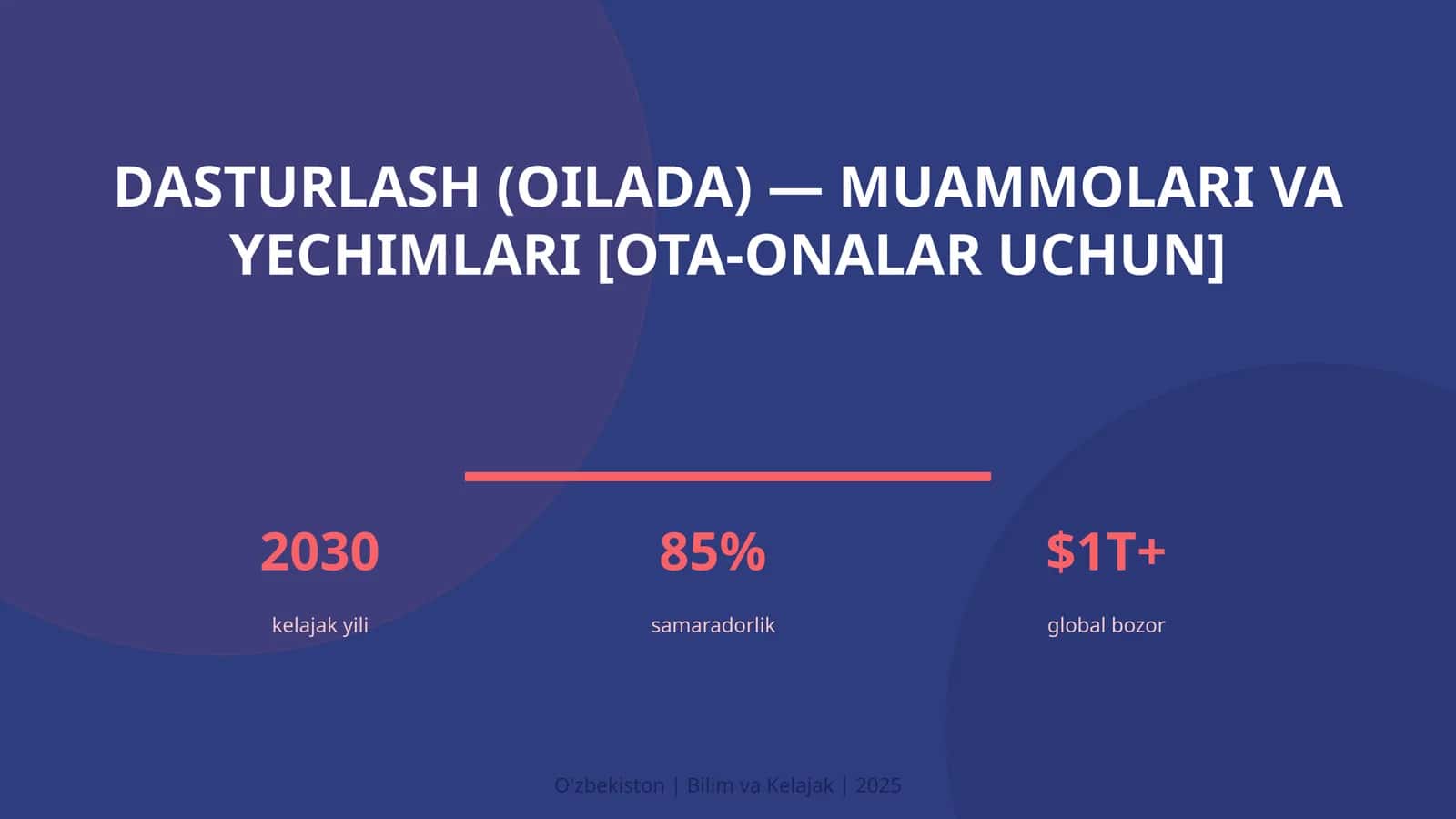 Dasturlash (Oilada) — Muammolari va Yechimlari [Ota-Onalar Uchun] 1