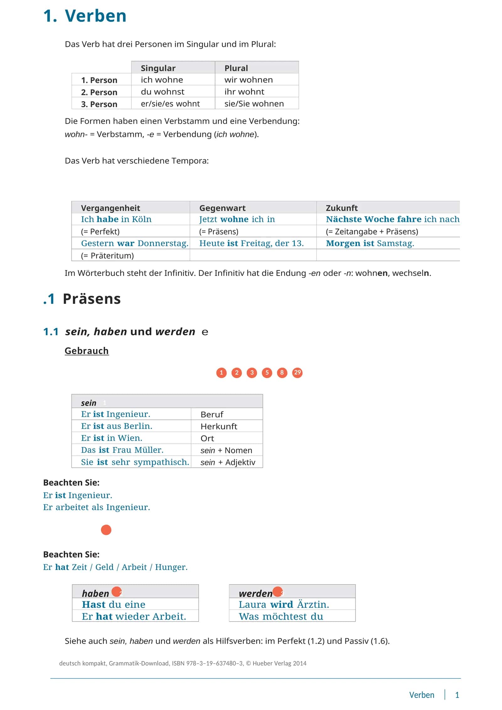 Deutsche Grammar 1