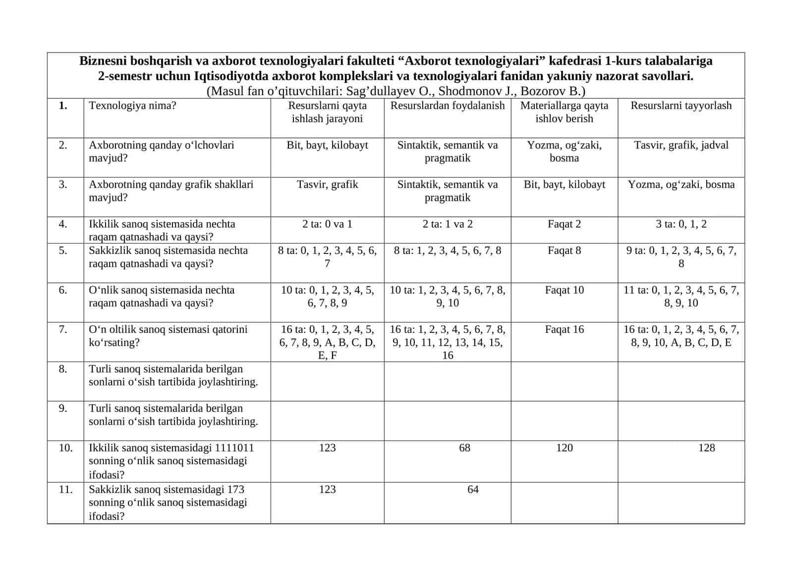 Iqtisodiyotda axborot komplekslari va texnologiyalari fanidan yakuniy nazorat savollari 1