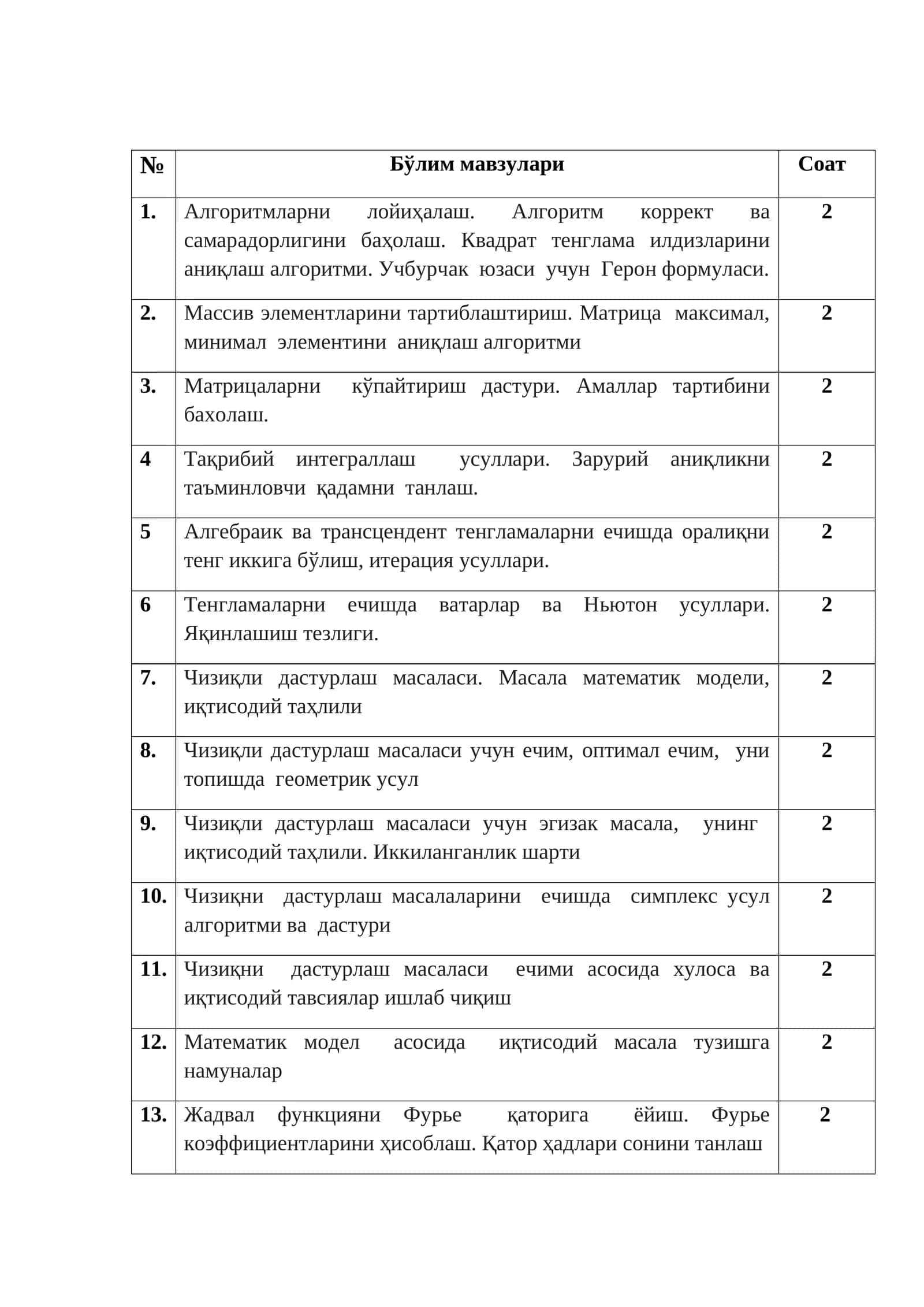 Алгоритмларни лойиҳалаш 1