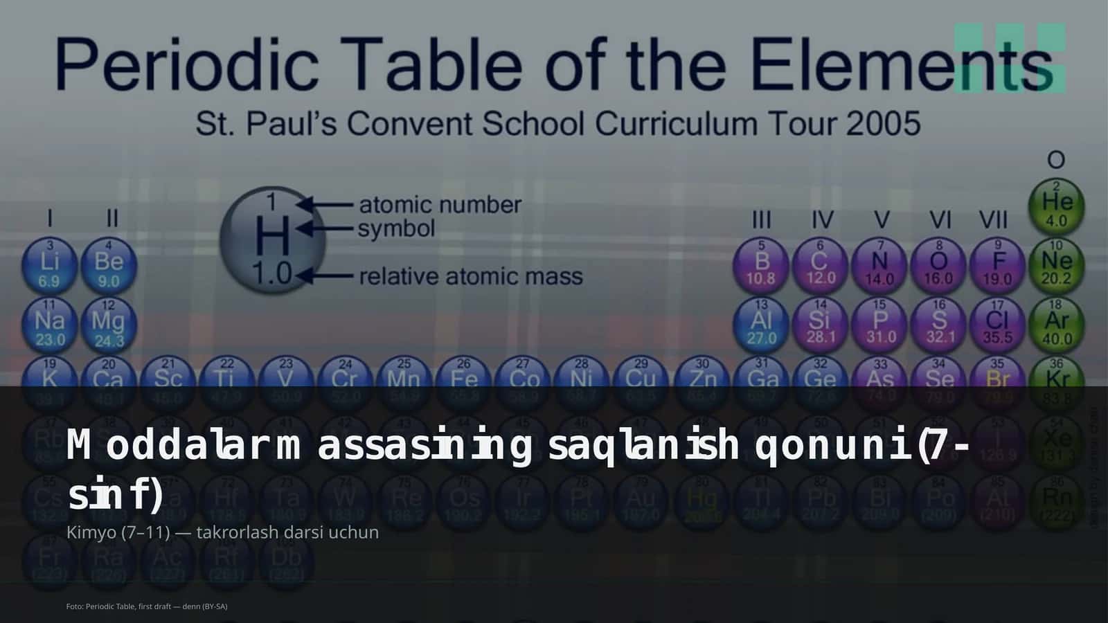 Moddalar massasining saqlanish qonuni (7-sinf) 1