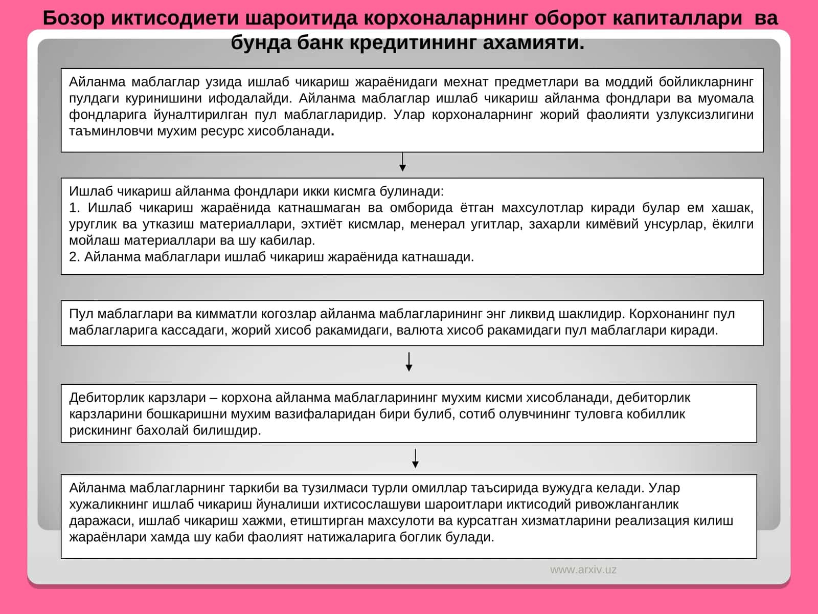 Ишлаб чикариш айланма фондлари 1