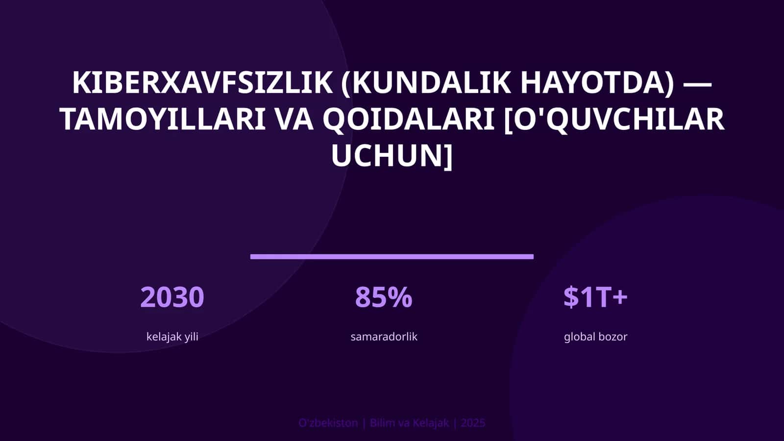 KIBERXAVFSIZLIK (KUNDALIK HAYOTDA) — TAMOYILLARI VA QOIDALARI [O'QUVCHILAR UCHUN] 1