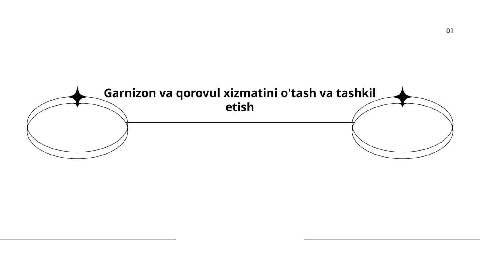 Garnizon va qorovul xizmatini o'tash va tashkil etish 1