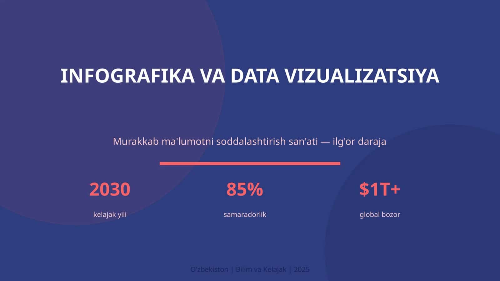 Infografika va Data Vizualizatsiya 1
