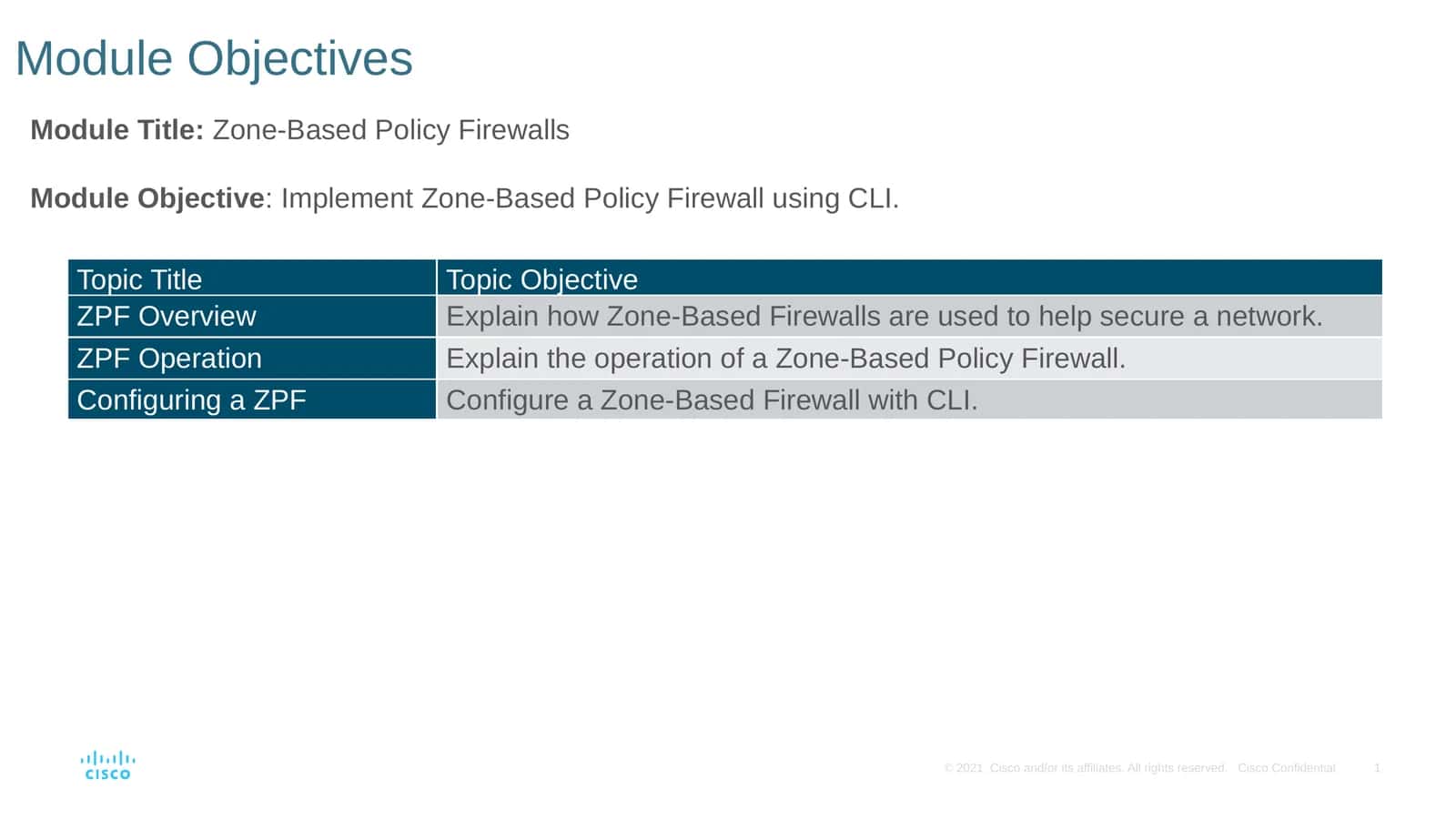 Zone-Based Policy Firewalls 1