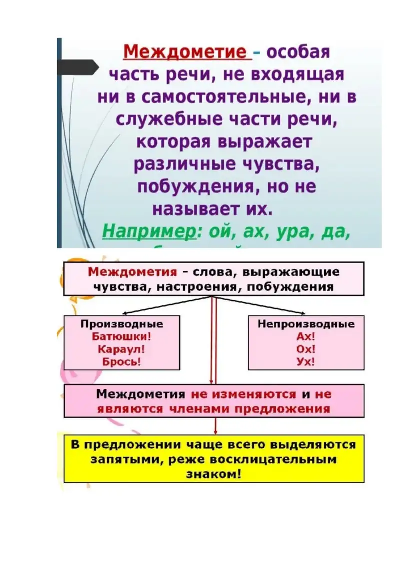 Модальные частицы 1