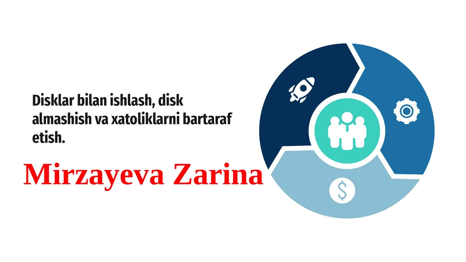 Disklar bilan ishlash asoslari 1