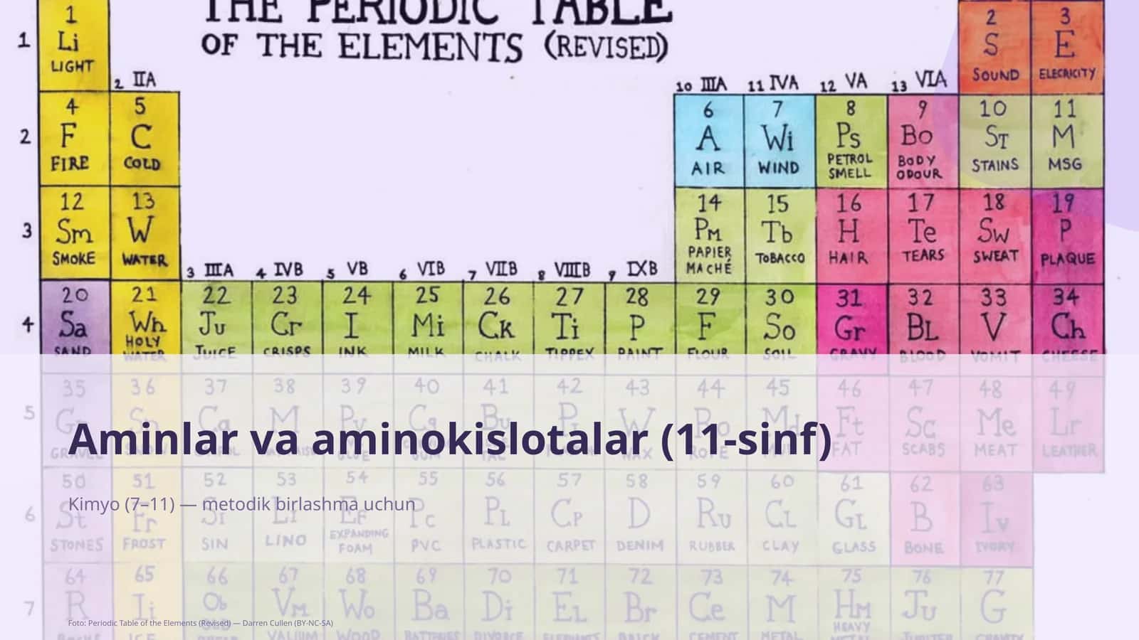 Aminlar va aminokislotalar (11-sinf) 1
