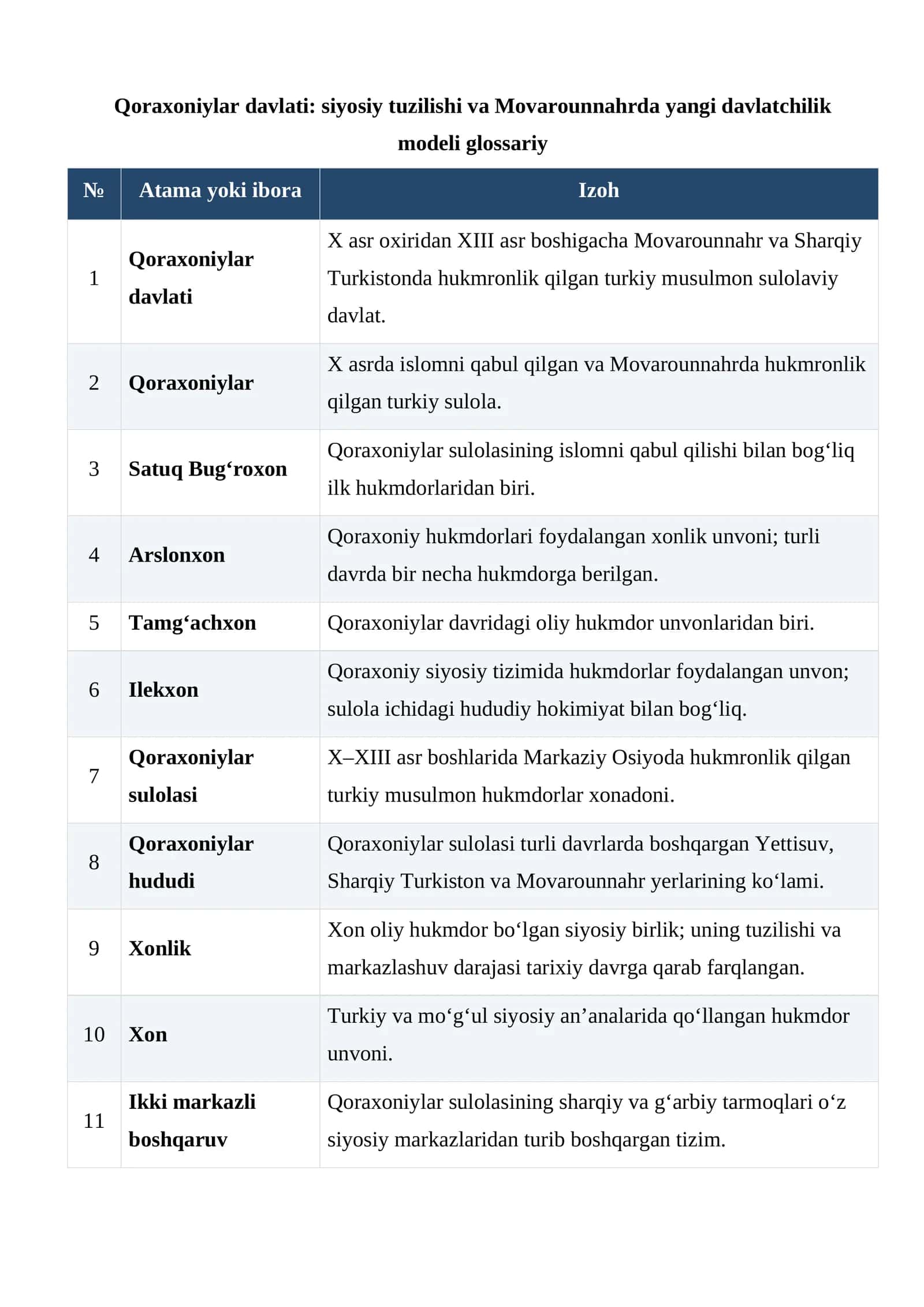 Qoraxoniylar davlati: siyosiy tuzilishi va Movarounnahrda yangi davlatchilik modeli glossariy 1