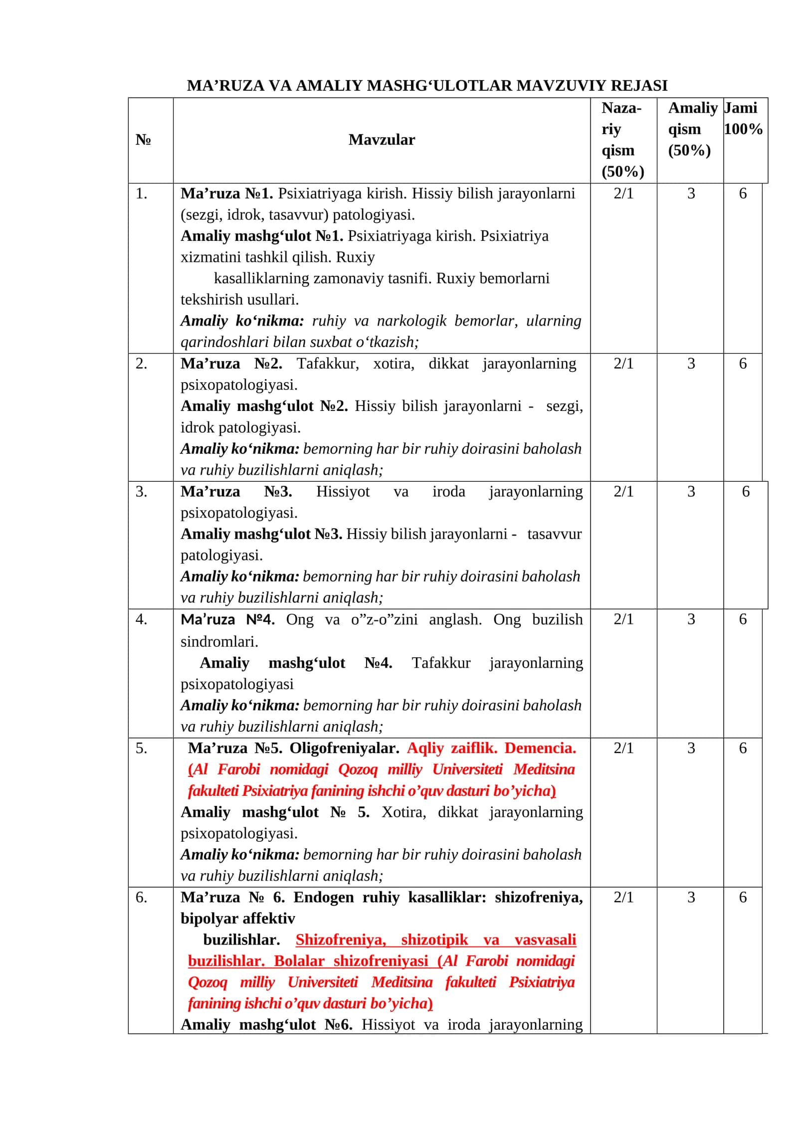 Ma’ruza №1. Psixiatriyaga kirish. Hissiy bilish jarayonlarni (sezgi, idrok, tasavvur) patologiyasi 1