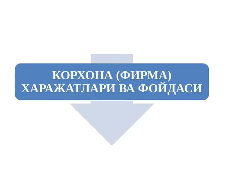 КОРХОНА (ФИРМА) ХАРАЖАТЛАРИ ВА ФОЙДАСИ 1