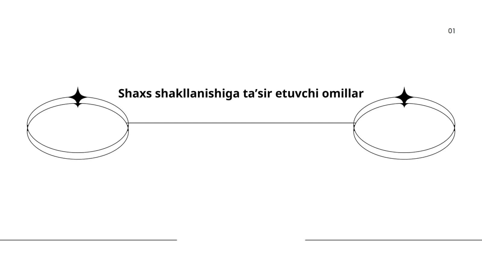 Shaxs shakllanishiga taʼsir etuvchi omillar 1