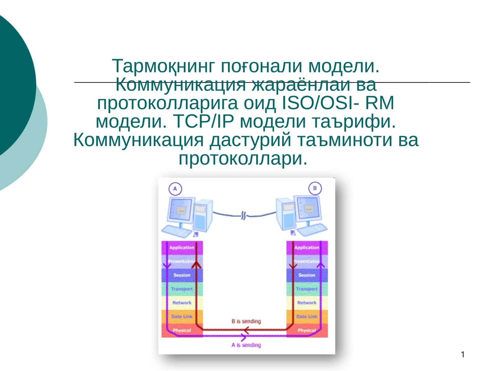 TCP/IP ва OSI-RM моделлари 1